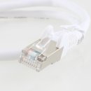CAT 5e Patchkabel DSL Ethernet Netzwerk LAN-Kabel 0.50m weiß goobay